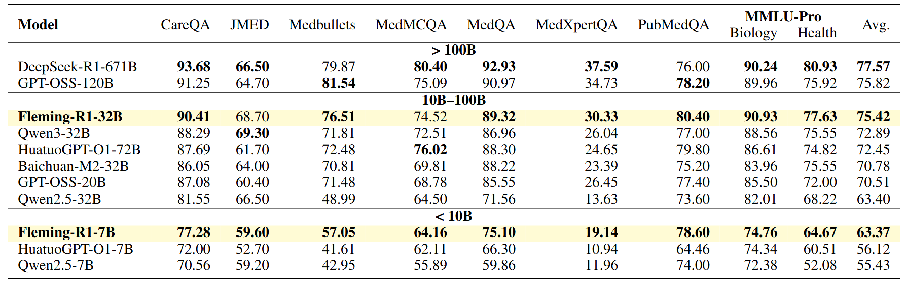 Benchmark Results