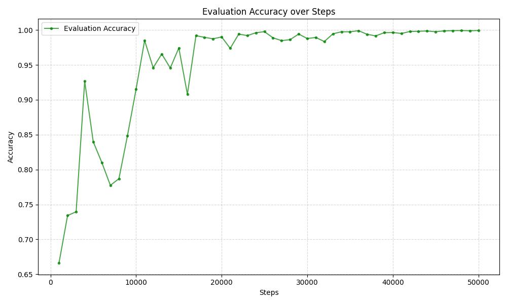 accuracy Banner