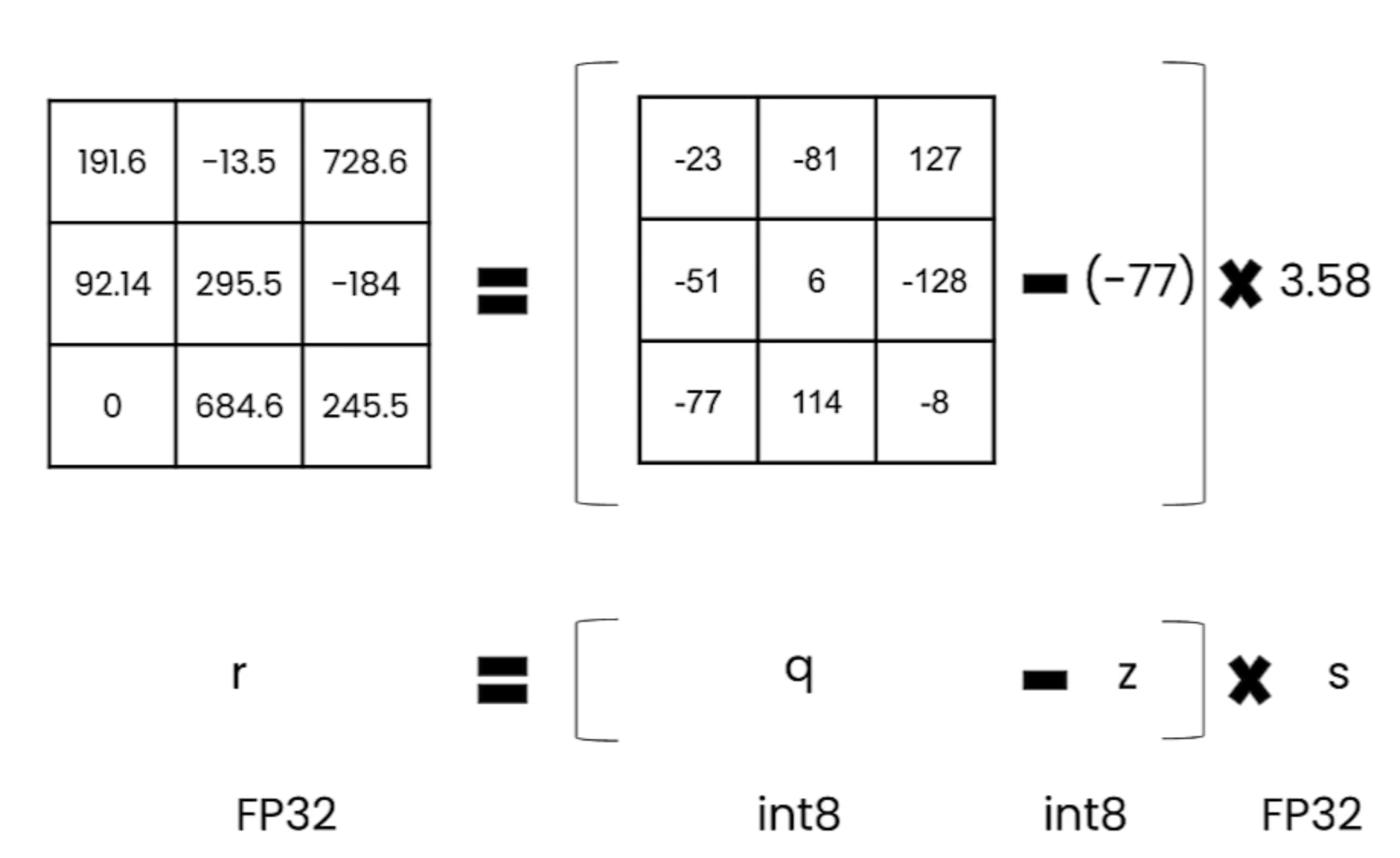 dequant